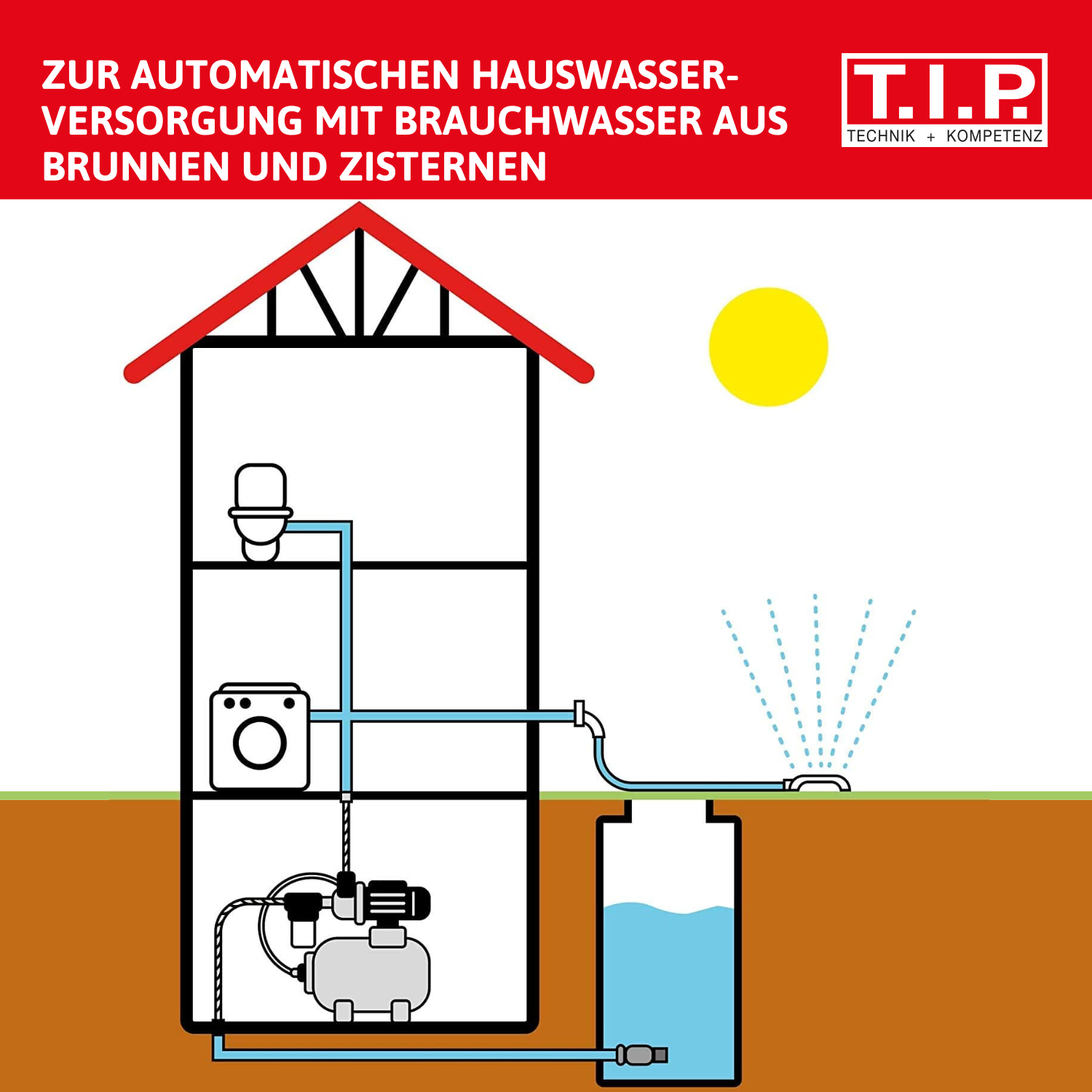 Hauswasserwerk HWW 1300/50 Plus TLS